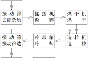 新能源秸稈燃燒粉的制備方法及應用