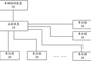 充電站的車位綜合管理系統