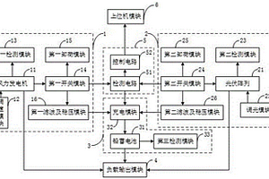 離網型風光儲綜合測控裝置