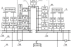 雙向互動式直流牽引供電系統