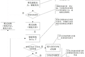 智能微電網柴儲配合控制方法