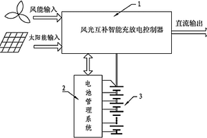 風光互補智能充放電控制器、電池管理系統及風光互補智能充電系統