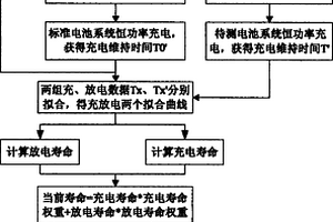 電池系統在線壽命預測方法