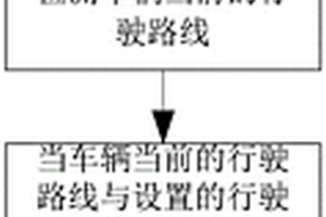 新能源環衛車定速巡航方法及系統
