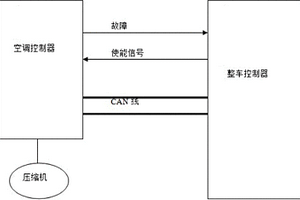 電動汽車空調系統及其控制方法