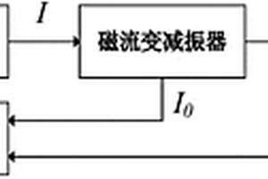汽車懸架減振器控制系統及方法