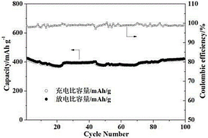 水熱法合成MnO2/NCNTs納米復合材料及其制備方法