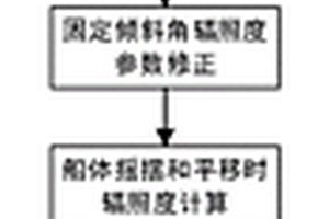 太陽能船舶在綜合運動下改善蓄電池損耗的方法