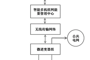 可預測功率的分布式組網光伏并網微逆變發電系統