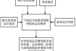 考慮氣電聯合需求響應的氣電綜合能源系統配網優化方法