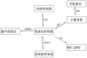 帶汽車充電功能的泊位智能控制器