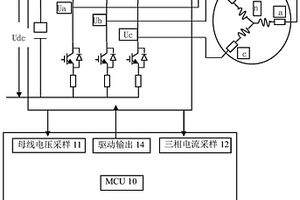 基于高頻注入和狀態觀測器的無感車載電控系統及方法