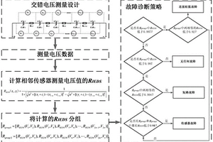 基于改進歐氏距離相似度的串聯電池組多故障診斷方法