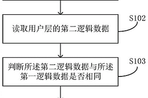 電機控制器數據校驗方法、裝置、汽車及存儲介質