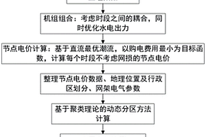 基于劃分聚類分析的動態分區電價計算方法