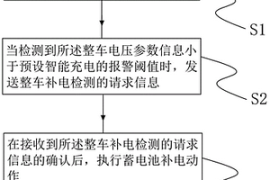 基于BMS的蓄電池智能補電方法、裝置及存儲介質