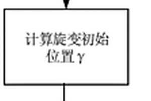 基于旋變初始位置的電機控制方法及裝置