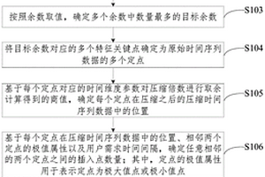 等間隔時間序列壓縮方法、裝置、設備和存儲介質