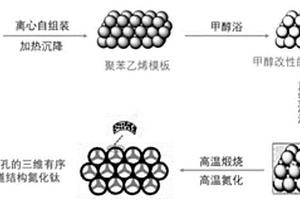 三維多級孔道氮化鈦陣列電極材料及其制備方法和應用