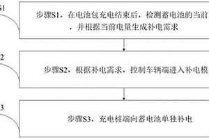 取電補電的控制方法及系統