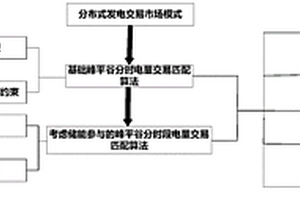 含儲能的分布式發電中長期峰平谷電量交易匹配方法