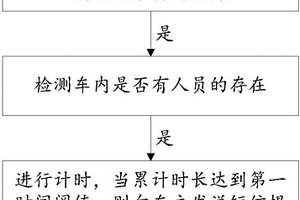 降低車內人員意外窒息概率的Telematics系統及方法