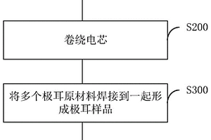 極耳保護工藝及電池極耳