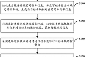 在非特定地點自助取還汽車的方法