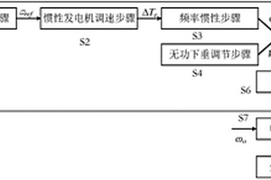 下垂控制方法和系統