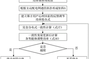 基于一致性算法的主動配電網源荷互動決策方法