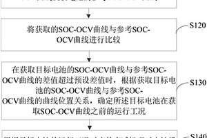 調整電池設計的方法及裝置