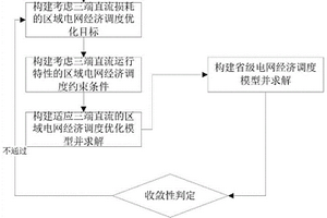 適應三端直流模式的電網日前經濟調度方法