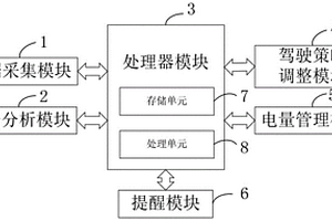 電池組管理系統及方法