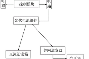 分布式光伏發電系統