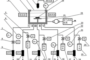 用于制造硫化鋅、硫化鉛和硫化鎘量子點的方法及設備