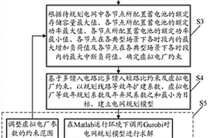 虛擬電廠協同電網規劃方法及系統
