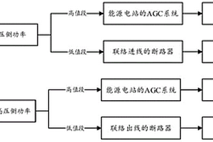 防止發電廠廠用電系統電源串網的裝置及方法