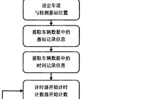 具有連續交通信息檢測功能的智慧綜合桿