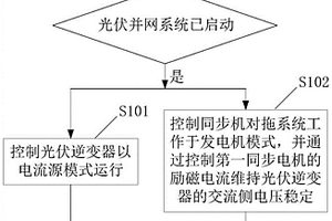 光伏并網系統及其控制方法