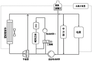 氫燃料電池電動汽車動力總成冷卻系統、試驗方法及評價方法