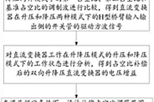 基于占空比補償的雙向升降壓直流變換器控制方法