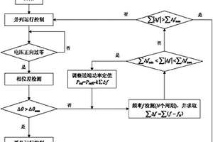 柔性直流輸電系統從并列轉為孤島運行的平滑切換方法