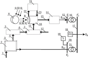 光伏-光熱一體化發電系統