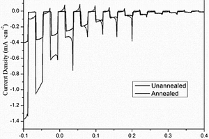 GN?Sb<sub>2</sub>Se<sub>3</sub>復合薄膜的制備方法