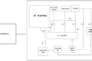 配電控制系統