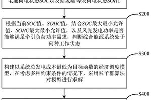 基于綜合能源的復線全并聯AT牽引供電系統及方法