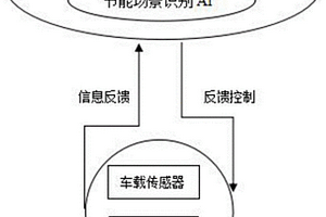 根據電動自動駕駛汽車行駛狀態進行車載計算單元功率控制的方法及裝置