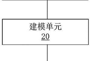 即插即用的物聯網電力寬帶載波HPLC系統