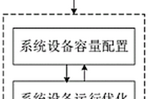 用于多能互補綜合能源系統的優化方法、系統及設備