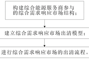 基于電力市場的綜合能源服務商市場出清機方法